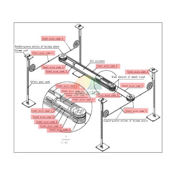 Technische Zeichnung eines Vier-Säulen-Hebebühnensystems mit Stahlseilen und Ölzylinder.